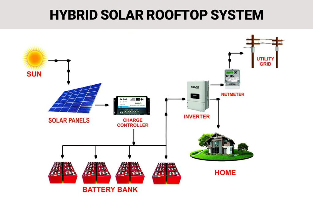 hybrid-solar-power-systems