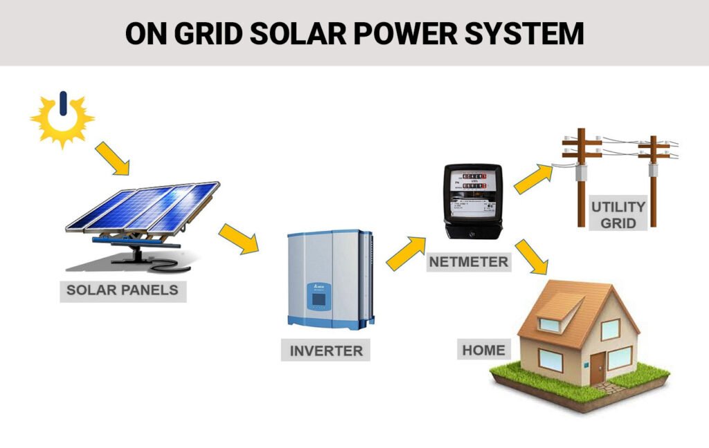 on-grid-solar-power-system