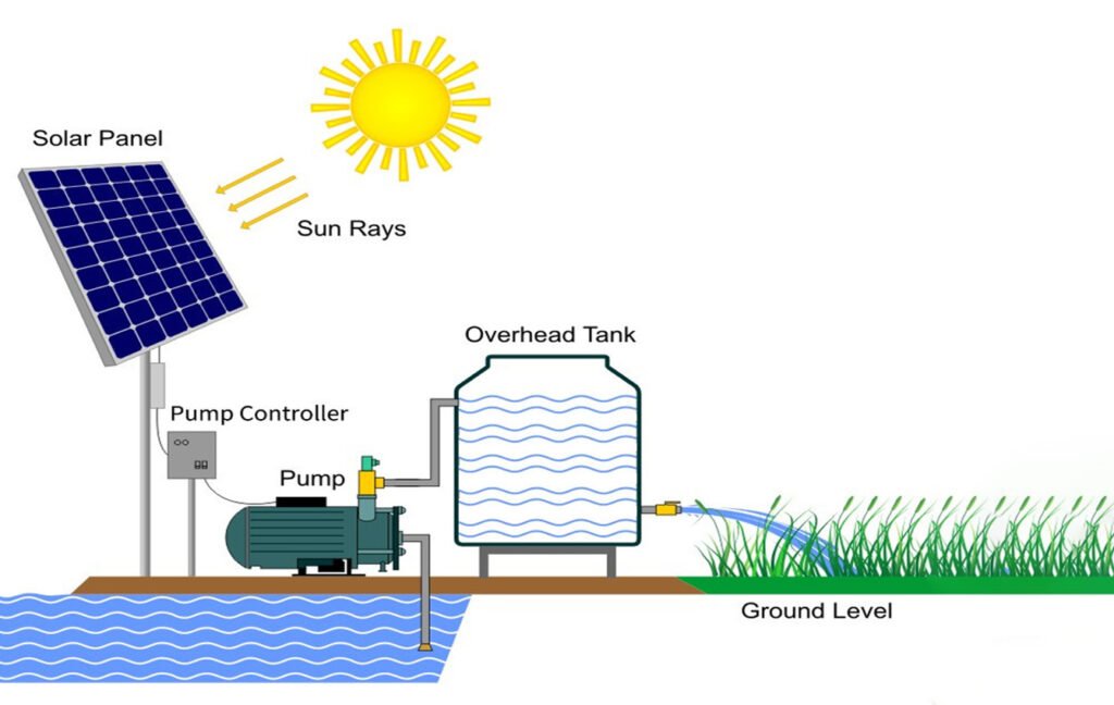 solar-pump-manufacturer